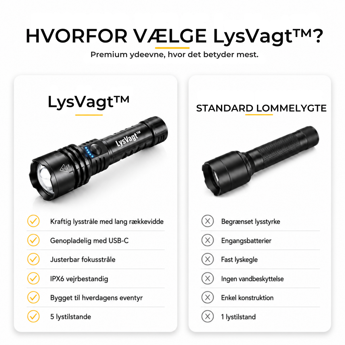 LysVagt™ TAKTISK LOMMELYGTE