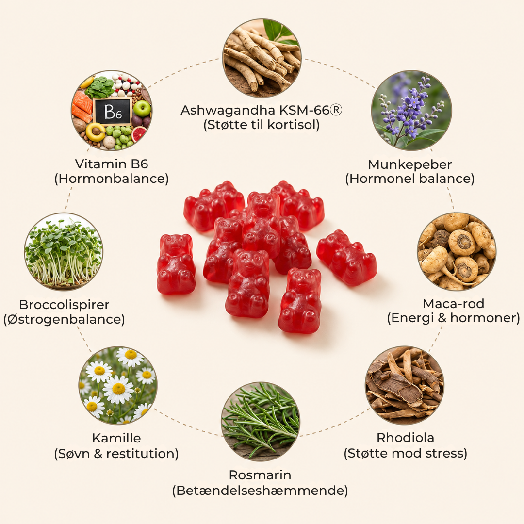 MenoRo™ - De klinisk testede gummies, der hjælper dine led.