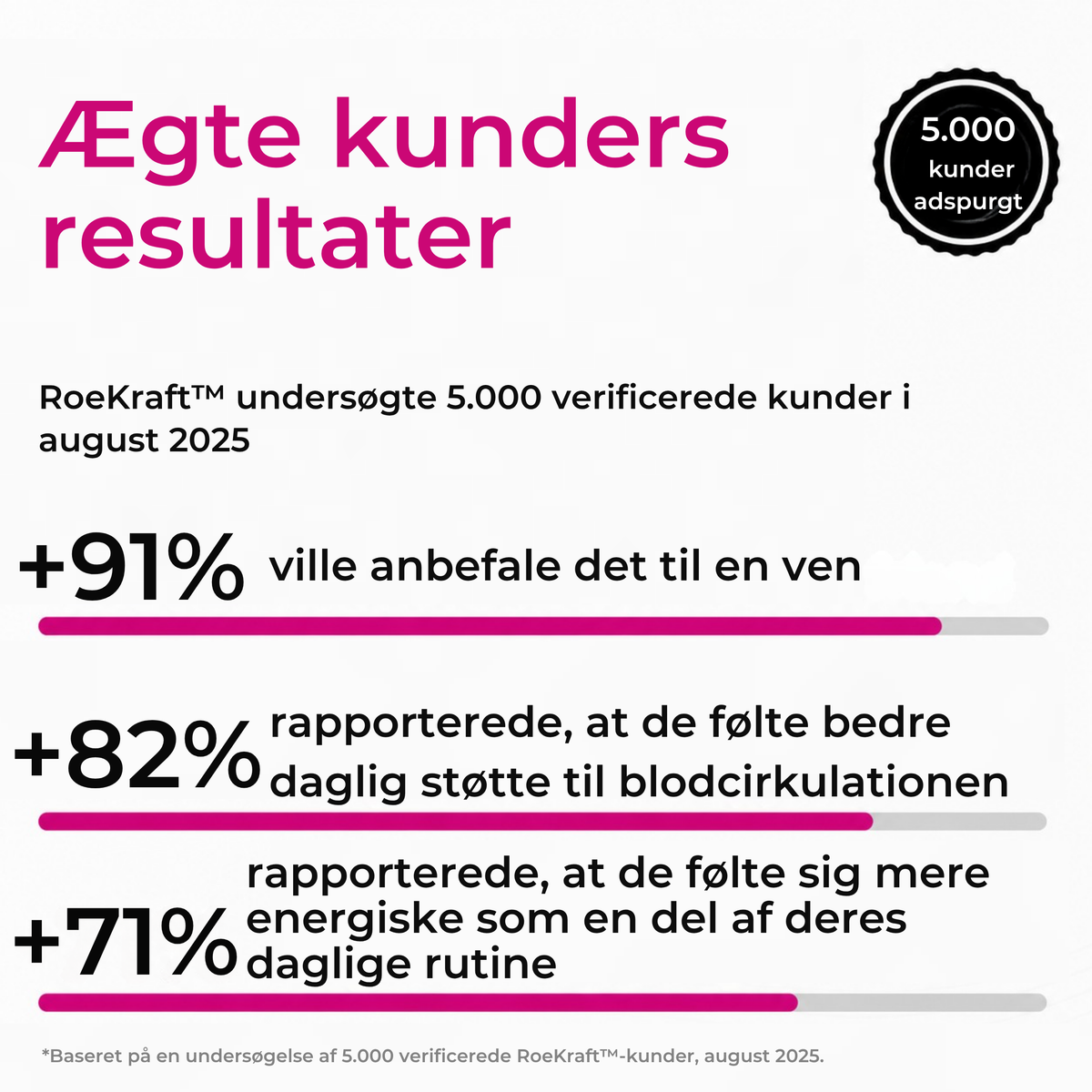 RoeKraft™ | Rødbedekapsler | Understøtter sund blodcirkulation, ledkomfort og vitalitet