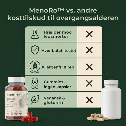 MenoRo™ - De klinisk testede gummies, der hjælper dine led.