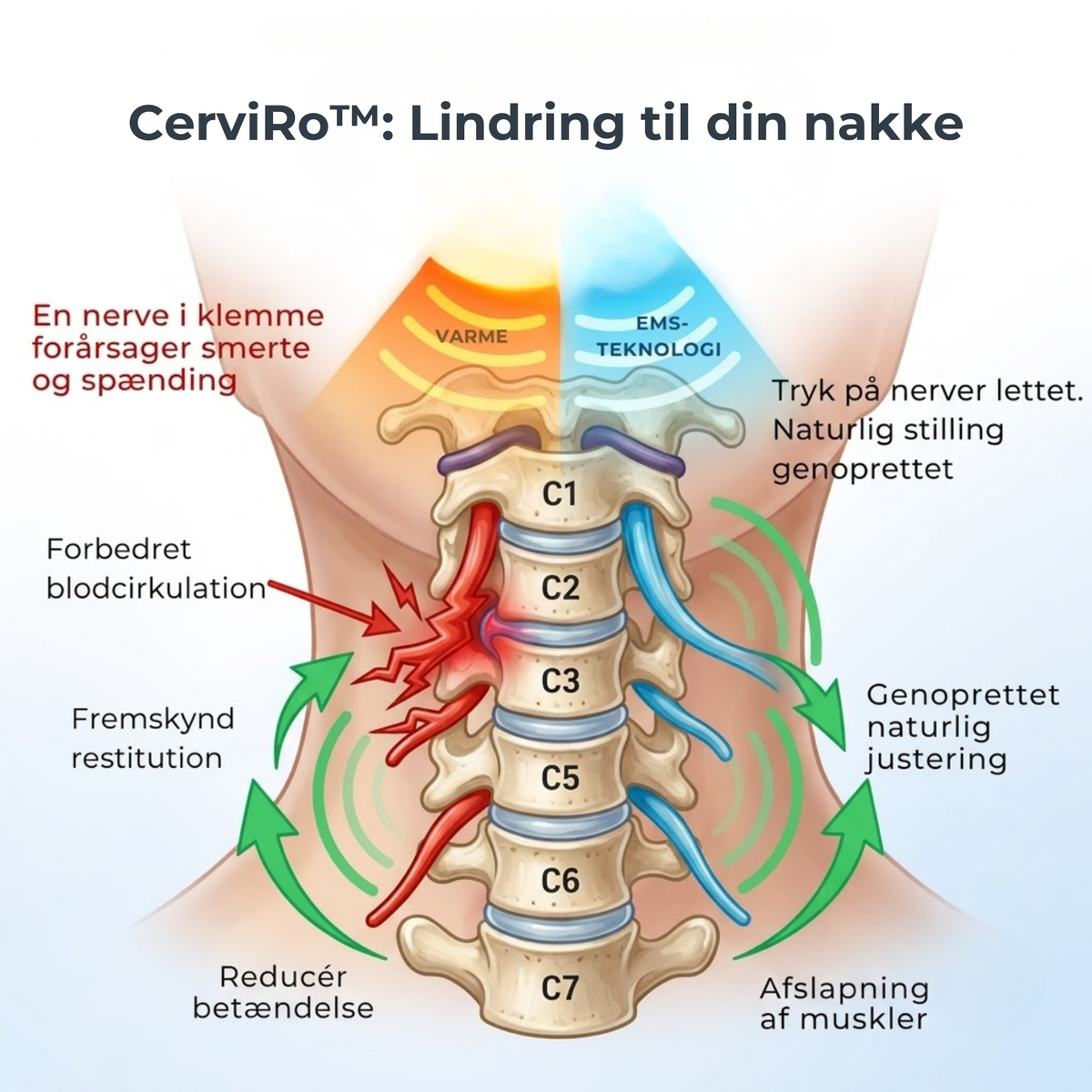 CerviRo™ - Intelligent nakkemassage mod kroniske smerter og nakkeknude!