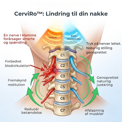 CerviRo™ - Intelligent nakkemassage mod kroniske smerter og nakkeknude!