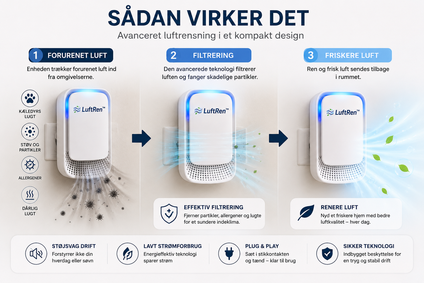 LuftRen™ | Eliminerer 98% af røglugte på blot 5 minutter
