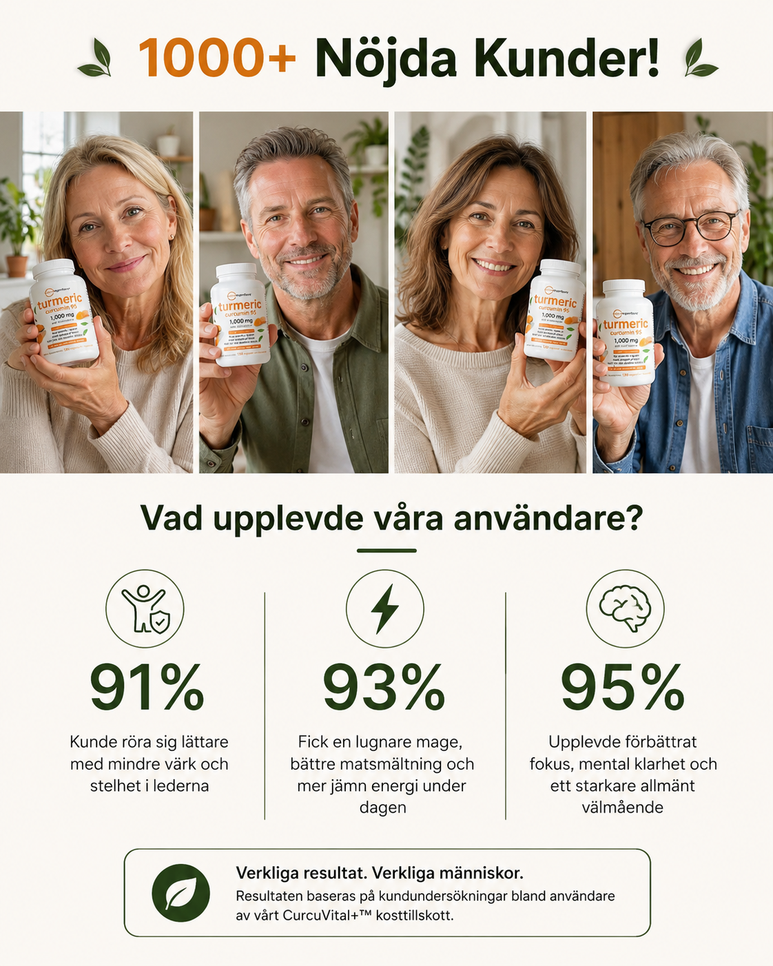 CurcuVital+™ 95 Curcumin Formula 1000mg